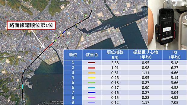 小野貴彦教授の研究紹介5「救急車の振動軽減のための路面修繕」の図