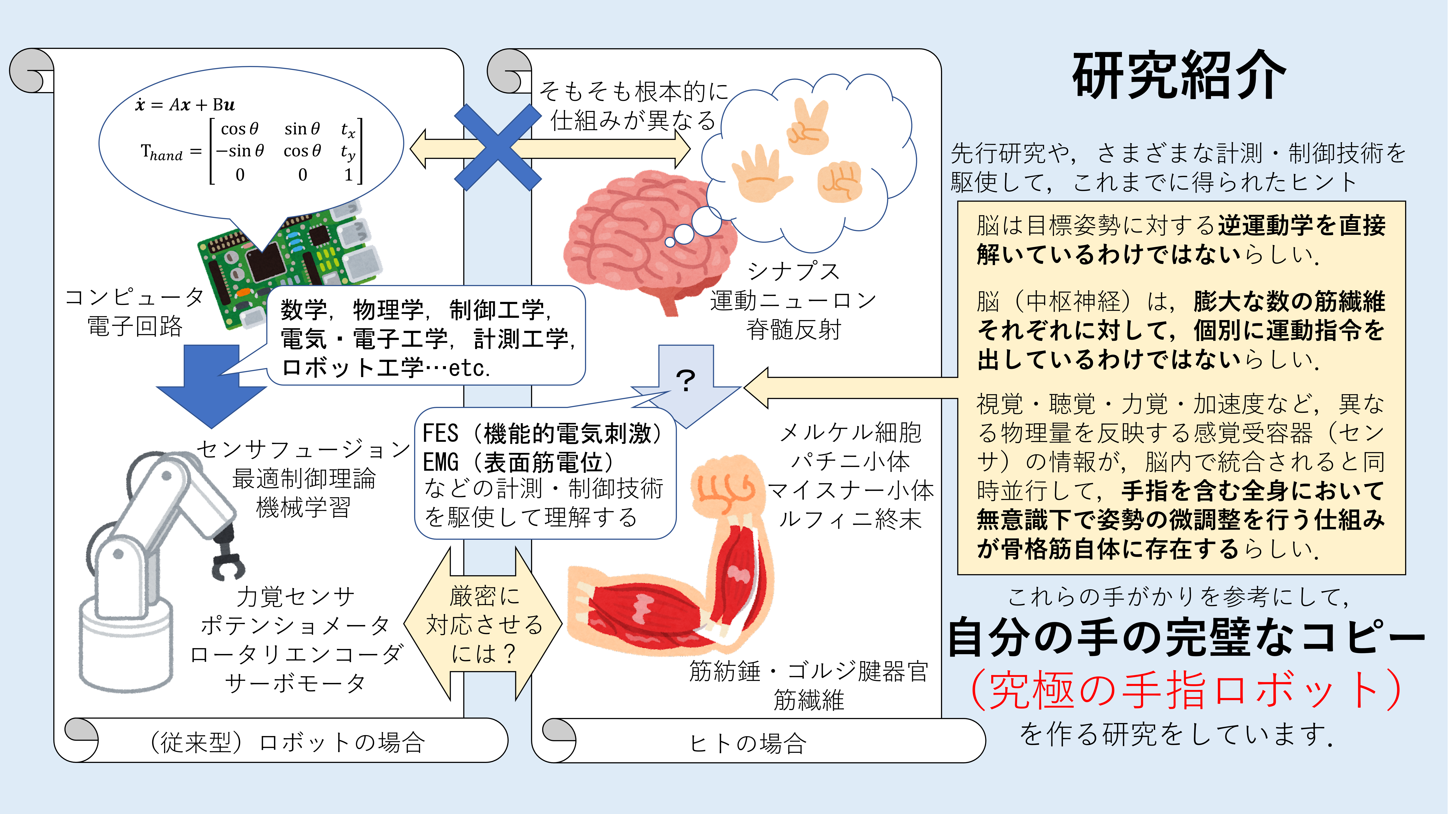 ヒトの手指の完全なコピーは作れるか？