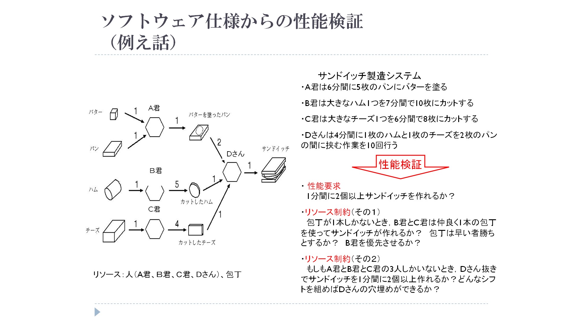マルチプロセッサ・マルチタスク組込みシステムの性能検証